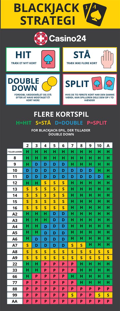 strategi til blackjack
